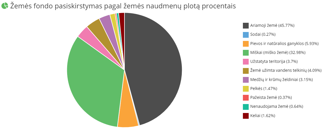 Žemės fondas 2021-01-01