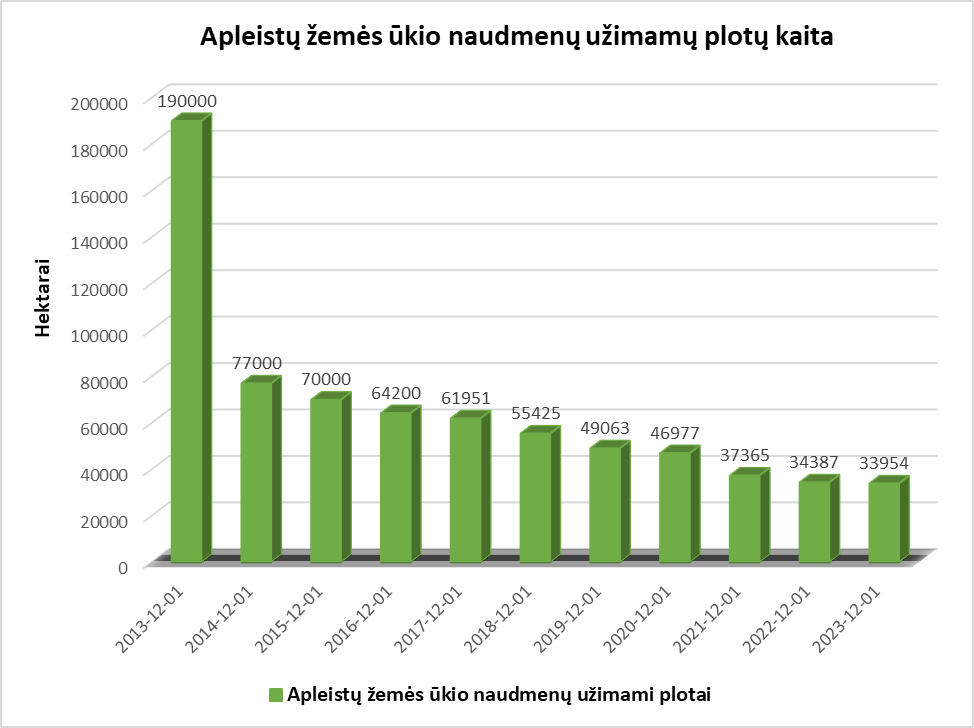 AŽ statistika